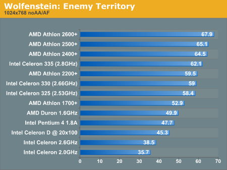 Wolfenstein: Enemy Territory